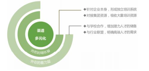 拓寬用人渠道、實行特崗聘任、強化師資儲備，各地創(chuàng)新機制破解學(xué)校美育師資難題