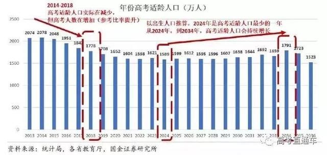 2019高考錄取率或高達90%！但進985的機會只有1%，你是那1％嗎？