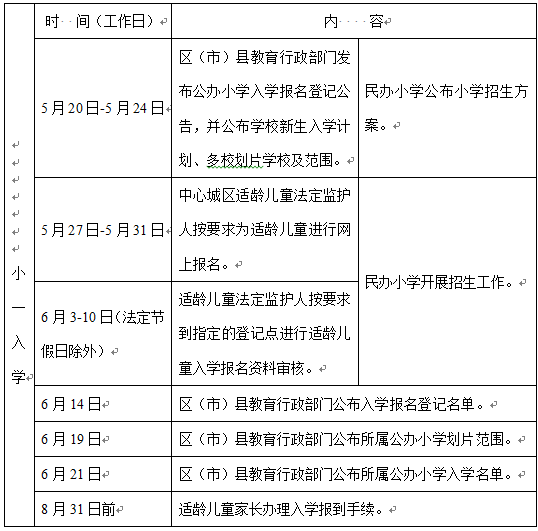 權(quán)威解讀！成都市小學(xué)一年級新生入學(xué)工作解讀