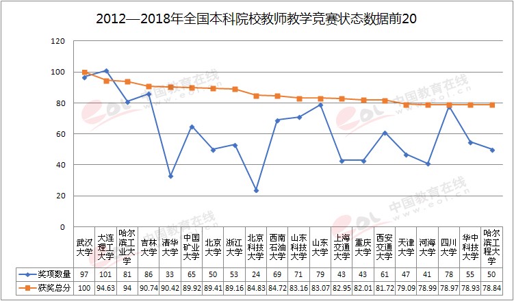 雙一流大學(xué)擇校指南之蜀地蓉城名?！拇ù髮W(xué)