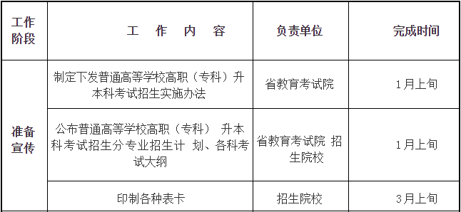 四川省2019年普通高等學(xué)校在川招生專(zhuān)科錄取院校調(diào)檔線(xiàn)