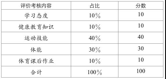 成都市高中階段學(xué)?？荚囌猩w育與健康考試實(shí)施方案發(fā)布