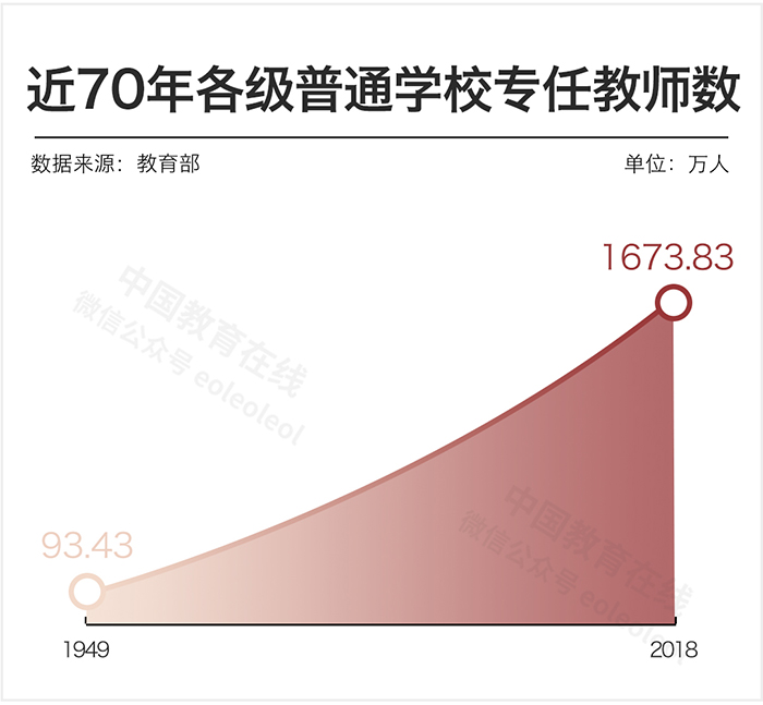 中國女教師真的太多了嗎？數(shù)據(jù)告訴你