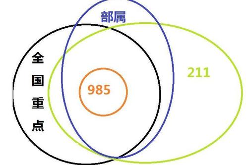 十大最熱門專業(yè) | 出路最廣、專業(yè)最熱、報(bào)考人數(shù)最多！