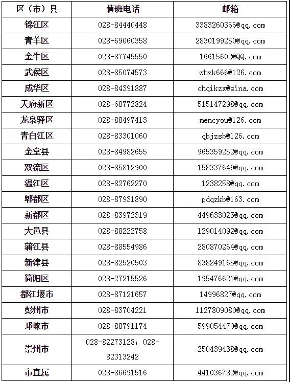 成都市2020年上半年高等教育自學(xué)考試課程免試、更改考籍工作3月16日—20日進(jìn)行