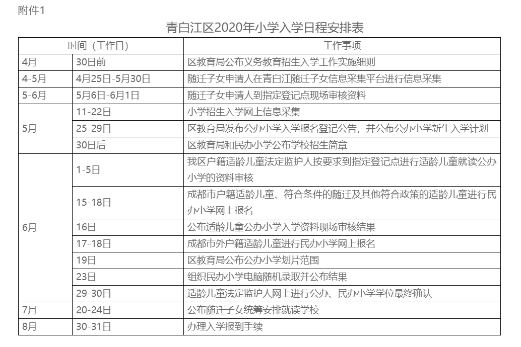 青白江區(qū)率先發(fā)布小升初細則：100%搖號，7月18日-19日確認學位