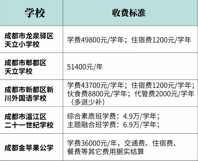 2020幼升小，民辦小學(xué)招生信息全解析，網(wǎng)報(bào)前一定要看！