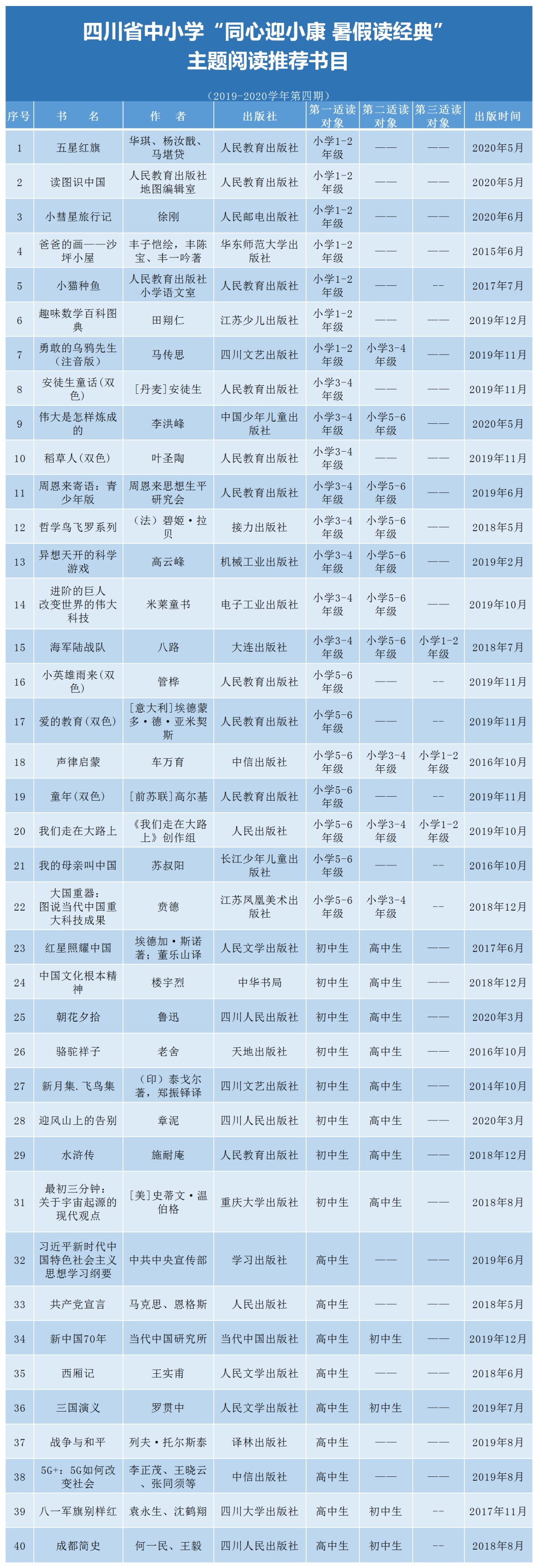 官宣！中小學(xué)生家長(zhǎng)必看！教育廳推薦書(shū)目來(lái)了（建議收藏）