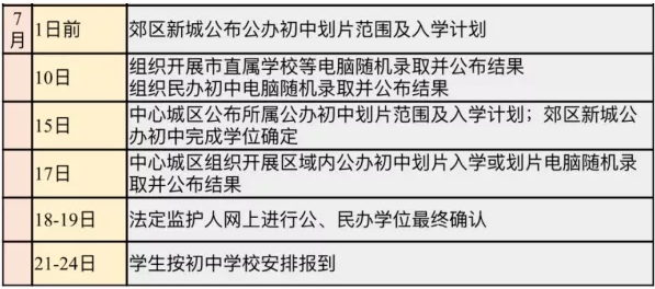 小搖號是怎么搖的？戶籍學(xué)籍可以二選一？成都戶籍也會被統(tǒng)籌？