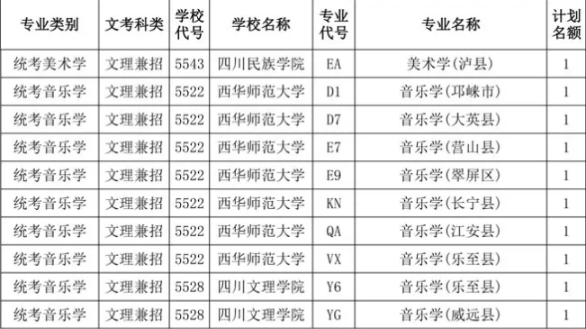 關(guān)于四川省2020年普通高校藝術(shù)體育類省級公費師范生和深度貧困縣免費定向培養(yǎng)本科錄取未完成計劃學校第二次征集志愿的通知