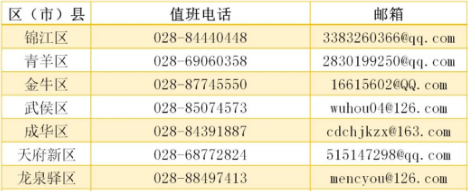 成都市2020年10月高等教育自學考試報名工作安排