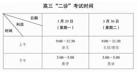  高中 | 成都高三二診真題免費(fèi)領(lǐng)取！高清可打??！